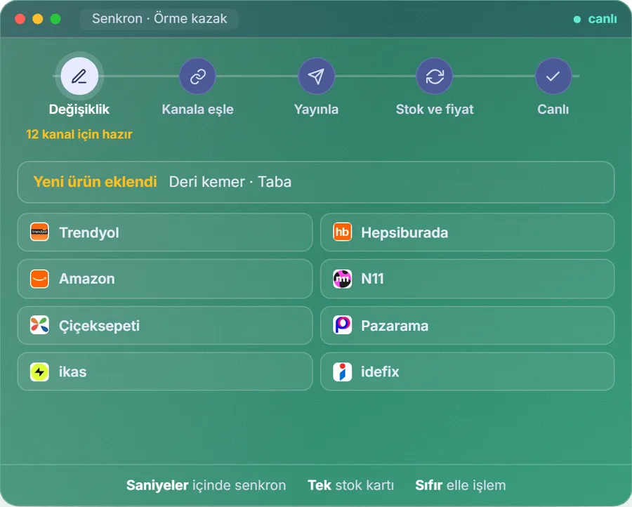 Stok ve fiyat senkronu: bir kanalda değişen stoğun bağlı kanallara gönderilmesi